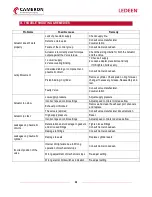 Preview for 29 page of Schlumberger CAMERON LEDEEN VA Series Installation, Operation And Maintenance Manual