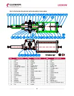 Preview for 32 page of Schlumberger CAMERON LEDEEN VA Series Installation, Operation And Maintenance Manual