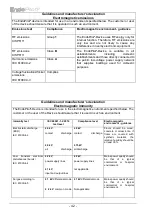 Preview for 42 page of Schlumbohm 110 0607 User Manual