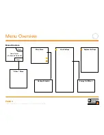 Preview for 3 page of Schluter Systems DH E RT2 / BW User Manual