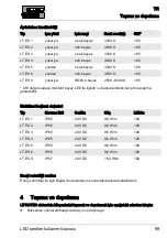 Предварительный просмотр 102 страницы Schluter Systems LIPROTEC LT ES 1 Directions For Use Manual