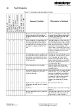 Предварительный просмотр 15 страницы schmalenberger FZ 4013 Operator'S Manual & Installation Instructions