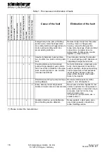 Предварительный просмотр 16 страницы schmalenberger FZ 4013 Operator'S Manual & Installation Instructions