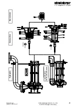 Предварительный просмотр 25 страницы schmalenberger FZ 4013 Operator'S Manual & Installation Instructions