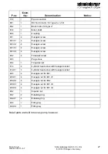 Предварительный просмотр 27 страницы schmalenberger FZ 4013 Operator'S Manual & Installation Instructions