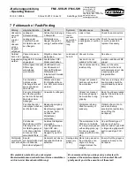 Preview for 32 page of Schmalz 10.01.10.05358 Operating Instructions Manual