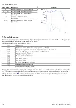 Предварительный просмотр 15 страницы Schmalz CobotPump ECBPi Short Instruction Manual