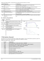 Предварительный просмотр 33 страницы Schmalz CobotPump ECBPi Short Instruction Manual