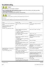 Preview for 12 page of Schmalz EVE-KL Operating Instructions Manual