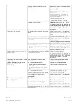 Preview for 13 page of Schmalz EVE-KL Operating Instructions Manual