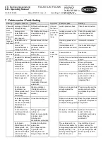 Предварительный просмотр 18 страницы Schmalz FXC-SVK-W Operating Manual