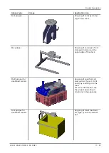 Preview for 17 page of Schmalz JumboFlex 20 Operating Instructions Manual