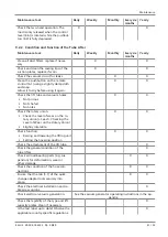 Preview for 47 page of Schmalz JumboFlex 20 Operating Instructions Manual