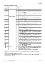 Preview for 21 page of Schmalz OFG Operating Instructions Manual