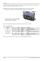 Preview for 50 page of Schmalz SCPMi Operating Instructions Manual