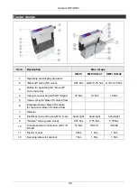 Preview for 9 page of Schmalz SMPi 20 Operating Instruction