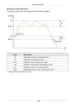 Preview for 21 page of Schmalz SMPi 20 Operating Instruction