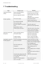 Preview for 28 page of Schmalz VOC-AD-S-100 Operating Instructions Manual