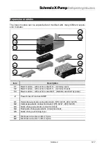 Предварительный просмотр 17 страницы Schmalz X-Pump SXMP Brief Operating Instructions