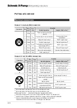 Предварительный просмотр 18 страницы Schmalz X-Pump SXMP Brief Operating Instructions