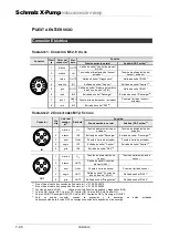 Предварительный просмотр 44 страницы Schmalz X-Pump SXMP Brief Operating Instructions