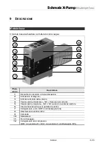 Предварительный просмотр 55 страницы Schmalz X-Pump SXMP Brief Operating Instructions