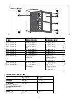 Preview for 7 page of Schmécké SHMFWCC121LB User Manual