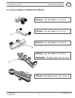 Предварительный просмотр 5 страницы Schmeiser TILL AN'PAK TPP3510 Operation And Parts Manual