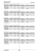 Preview for 5 page of schmersal AZM 161 AS Series Operating Instructions Manual