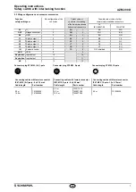 Preview for 7 page of schmersal AZM 200 D Operating Instructions Manual