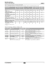 Preview for 7 page of schmersal AZM201 Operating Instructions Manual