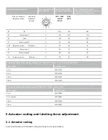 Preview for 22 page of schmersal AZM300B-I1-ST- Instructions For Operation Manual