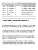 Preview for 27 page of schmersal AZM300B-I1-ST- Instructions For Operation Manual