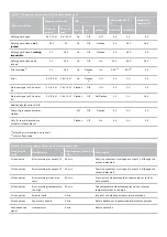 Предварительный просмотр 25 страницы schmersal AZM300B-ST-1P2P-A-T Installation Instructions Manual