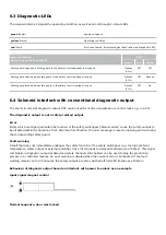 Предварительный просмотр 23 страницы schmersal AZM300Z-I2-ST-SD2P-T Assembly And Operation Instructions Manual