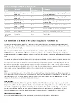 Предварительный просмотр 26 страницы schmersal AZM300Z-I2-ST-SD2P-T Assembly And Operation Instructions Manual