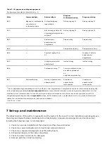 Предварительный просмотр 27 страницы schmersal AZM300Z-I2-ST-SD2P-T Assembly And Operation Instructions Manual