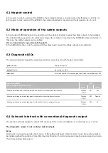 Preview for 22 page of schmersal AZM300Z-ST-SD2P-T-DU Instructions Manual