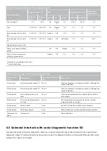 Preview for 25 page of schmersal AZM300Z-ST-SD2P-T-DU Instructions Manual