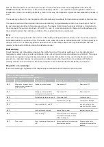 Preview for 26 page of schmersal AZM300Z-ST-SD2P-T-DU Instructions Manual