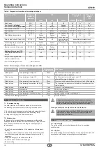 Preview for 18 page of schmersal AZM40 Operating Instructions Manual