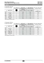 Preview for 7 page of schmersal BDF200-FB Operating Instructions Manual