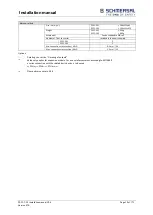 Предварительный просмотр 30 страницы schmersal PSC1-C-10 Series Installation Manual