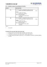 Предварительный просмотр 31 страницы schmersal PSC1-C-10 Series Installation Manual