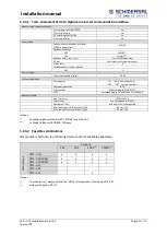 Предварительный просмотр 32 страницы schmersal PSC1-C-10 Series Installation Manual