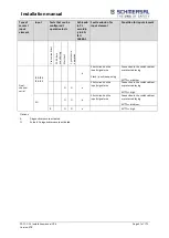 Предварительный просмотр 51 страницы schmersal PSC1-C-10 Series Installation Manual