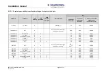 Предварительный просмотр 54 страницы schmersal PSC1-C-10 Series Installation Manual