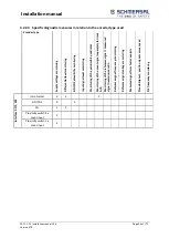 Предварительный просмотр 56 страницы schmersal PSC1-C-10 Series Installation Manual