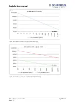 Предварительный просмотр 58 страницы schmersal PSC1-C-10 Series Installation Manual