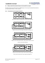 Предварительный просмотр 62 страницы schmersal PSC1-C-10 Series Installation Manual